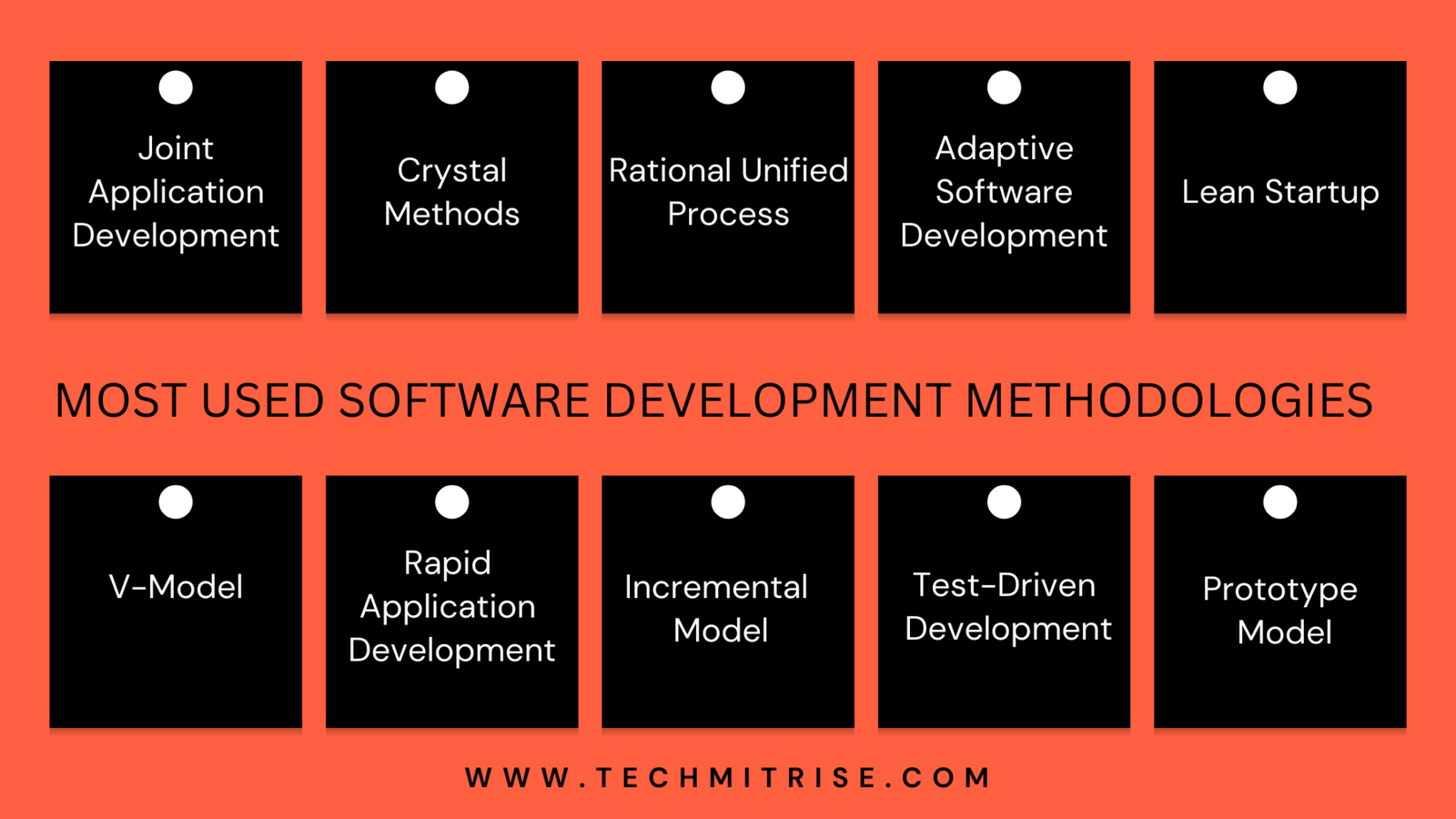 Top 20 Most Used Software Development Methodologies