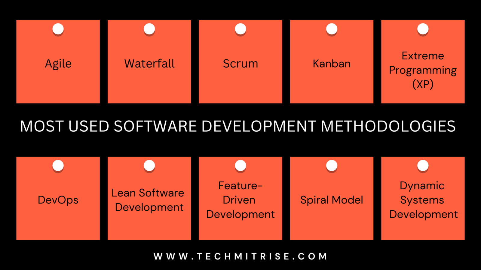 Top 20 Most Used Software Development Methodologies