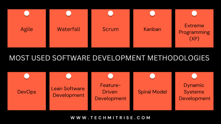 Top 20 Most Used Software Development Methodologies